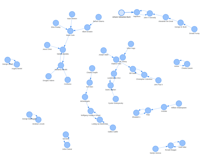 WDCM Semantics WDCM Semantics