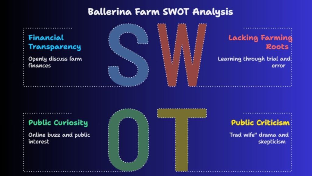 Financial Challenges and Public Criticism