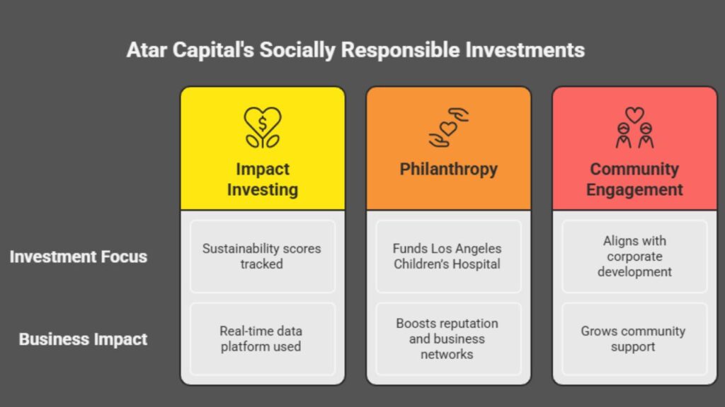 atar capital's socially responsible investments