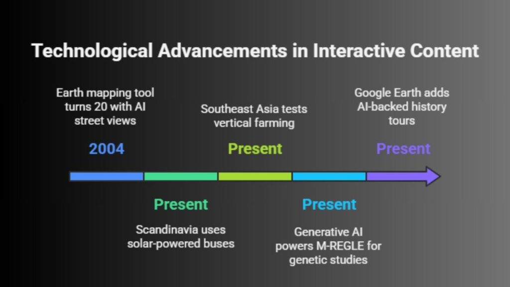 The rise of interactive and immersive content