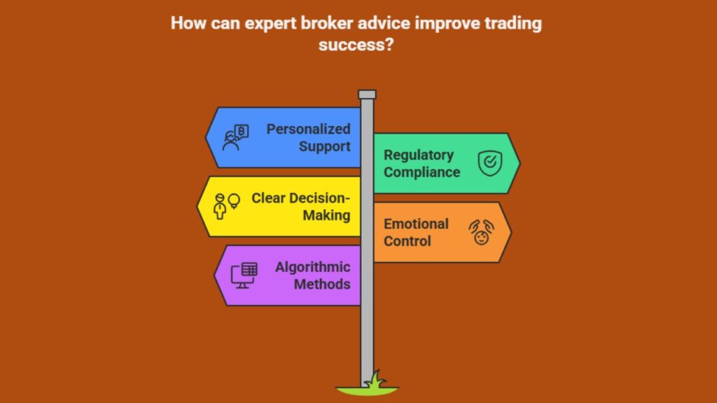 How can expert broker advice improve my trading success?